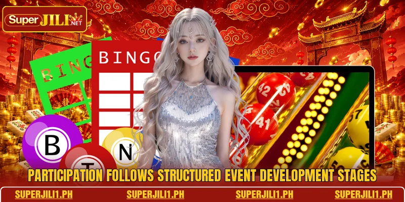 Participation follows structured event development stages Participation follows structured event development stages